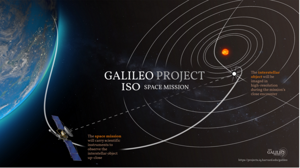 Harvard's Galileo Project