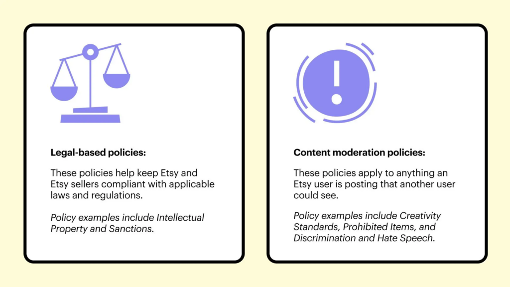 Etsy types of policy